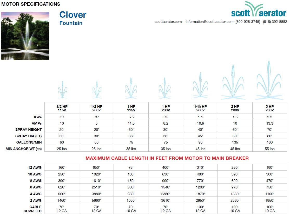Scott Aerator Clover fountain motor specs and cable chart on a white background.