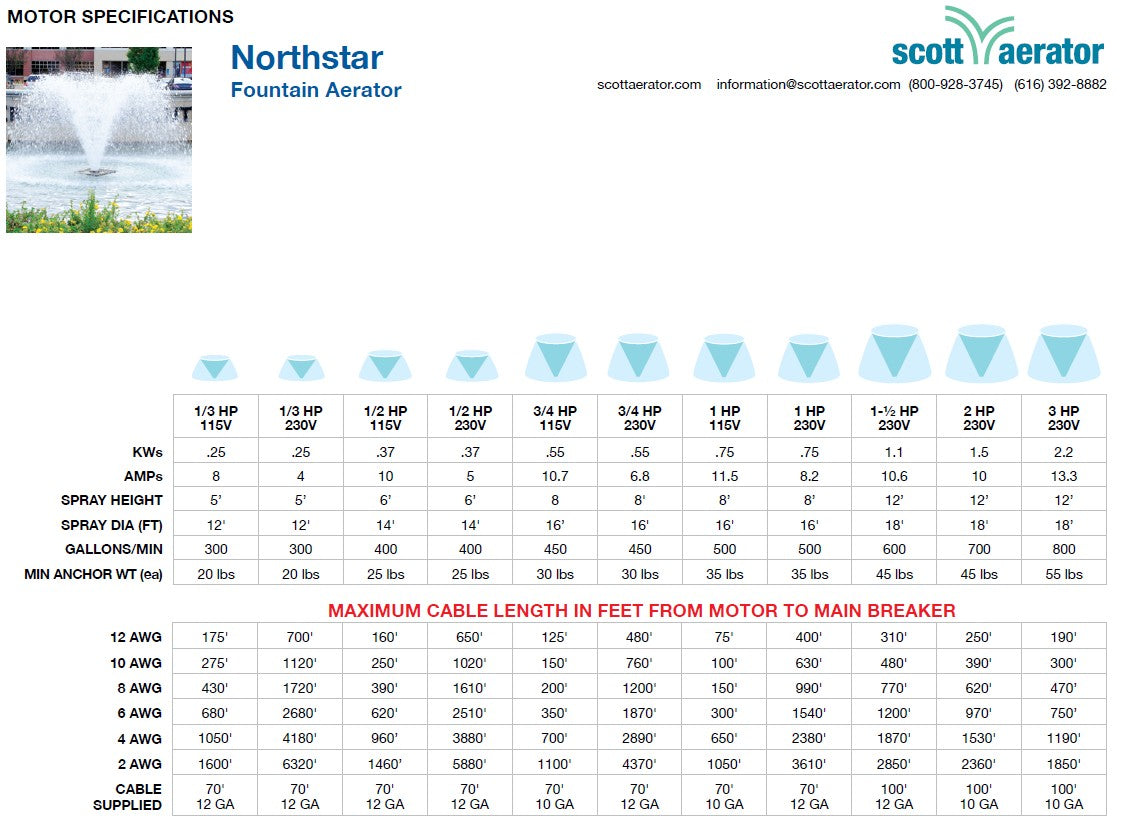 Scott Aerator: 230V | North Star Fountains | 1/2HP, 3/4HP, 1HP, 1.5HP, 2HP, 3HP | Aerating Pond Fountain