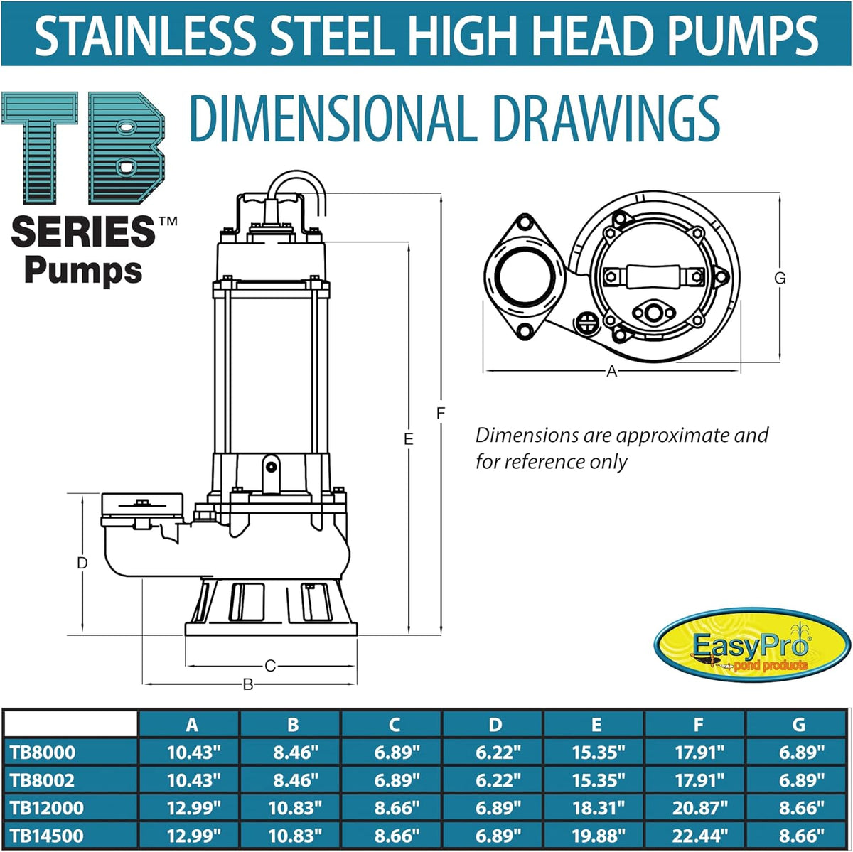 EasyPro: TB Series - High Volume High Head Submersible Pump | 8000GPH | 12000GPH | 14500GPH