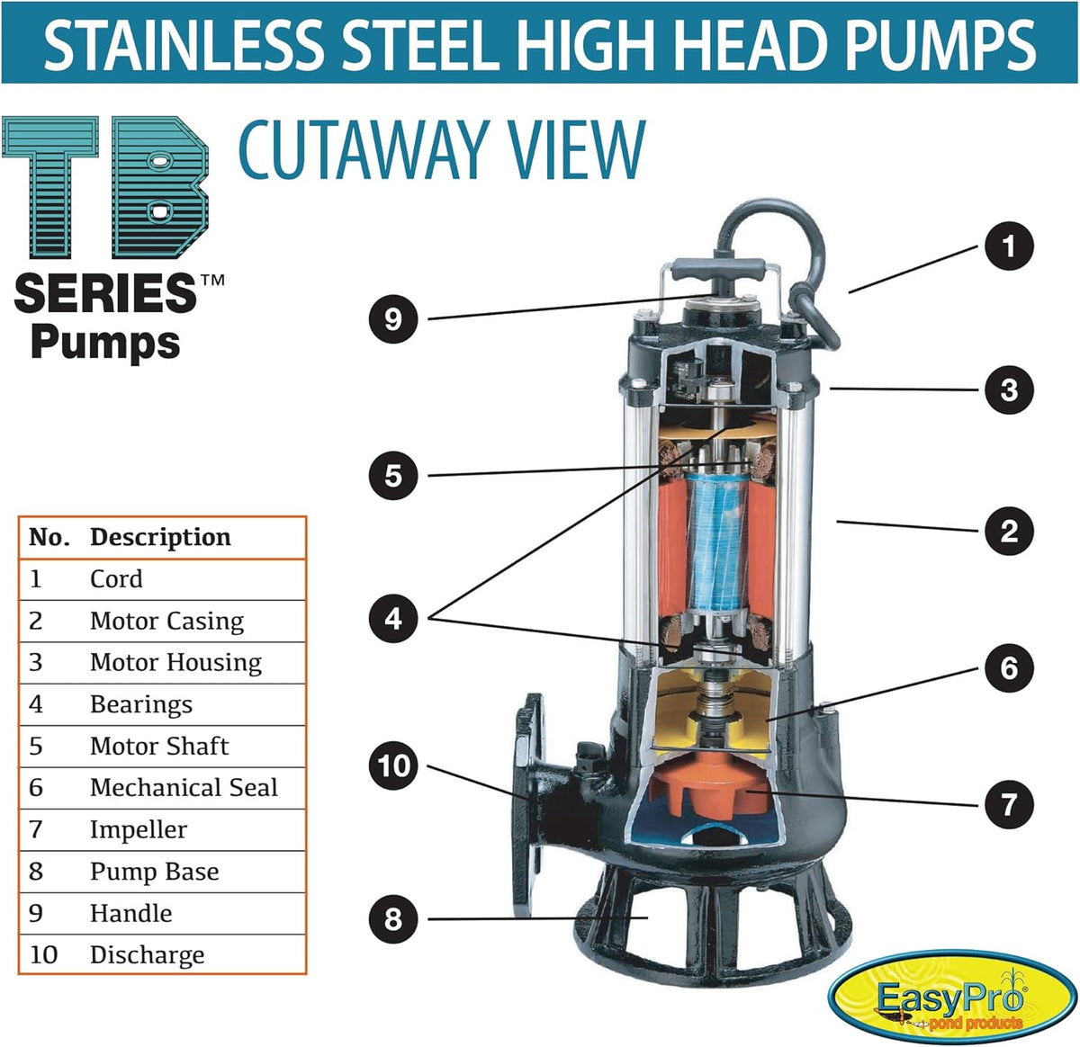 EasyPro: TB Series - High Volume High Head Submersible Pump | 8000GPH | 12000GPH | 14500GPH