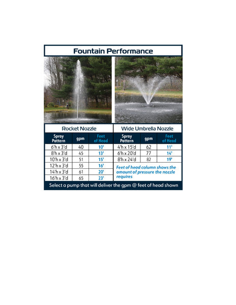 EasyPro: 24" Floating Fountain Head w/ Wide Umbrella Nozzle - Black Float Cover