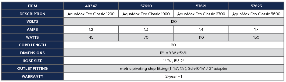 OASE: AquaMax Eco Classic In-Pond Pump | Solids Handling Pump for Pond Filters & Waterfalls