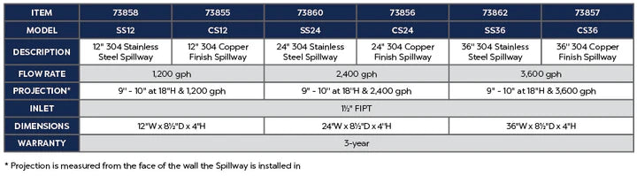 Atlantic Water Gardens: Stainless Steel & Copper Waterfall Spillways | 24" & 36" Waterfall Spillway | Pool Waterfall Spillway | Formal Water Feature Spillway