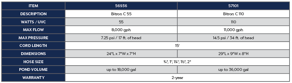 OASE: Bitron C - UV Clarifier | 55 Watt & 110W UV Filters