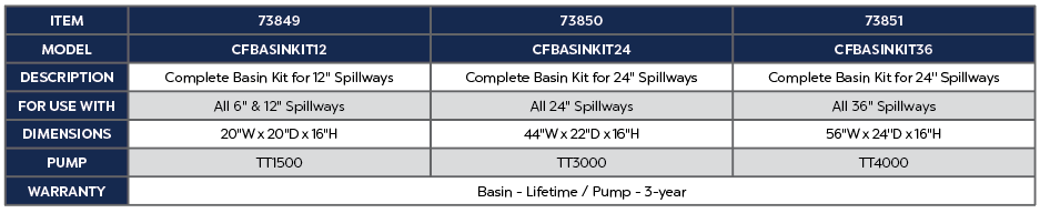 Atlantic Watergardens: Complete Basin Kits for Formal Water Features | Kits for Spillways 12", 24", 36"