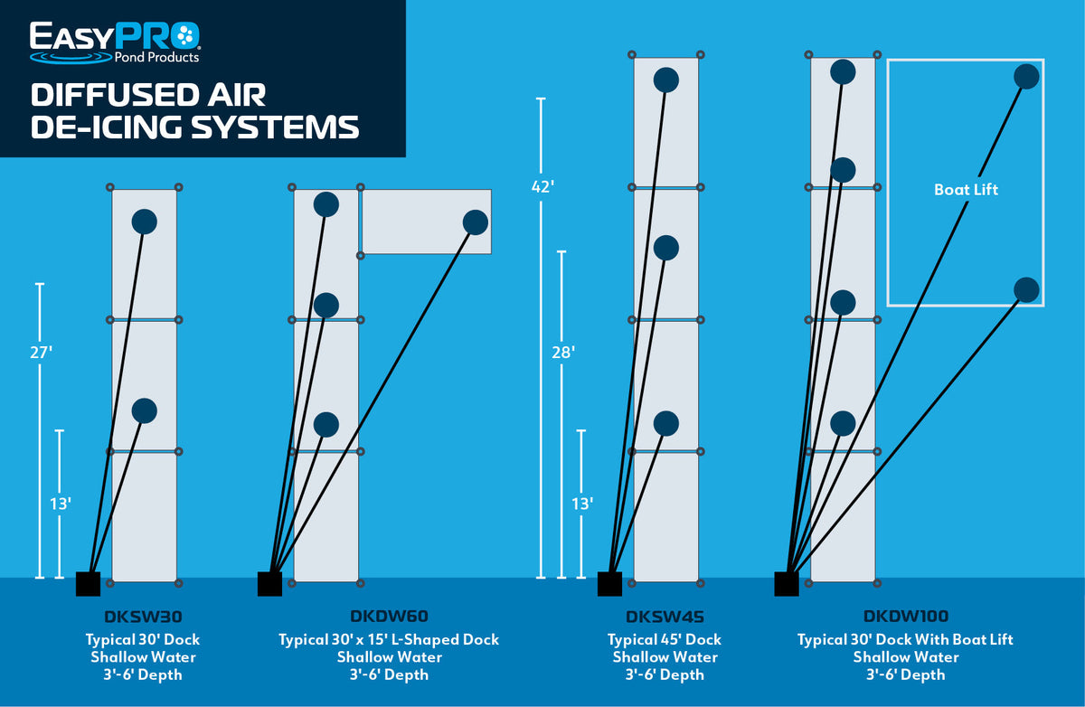 EasyPro: Air De-Icing Kit with Sound Shield - Deep Water - Docks up to 60' or 100'