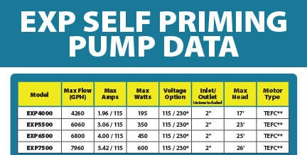 Easy Pro: Self Priming Pump | External Pond Pump | EXP4000 | EXP5500 | EXP6500 | EXP7500 | EXP6500HP | EXP9500HP