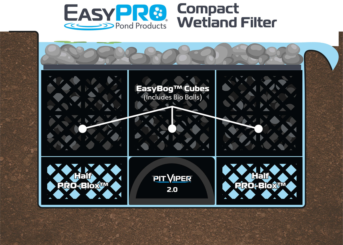 EasyPro: Pit Viper 2.0 Wetland Inlet Diffuser Module | PV-INLET