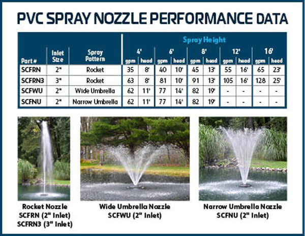 EasyPro: Narrow Umbrella nozzle only - 2" npt