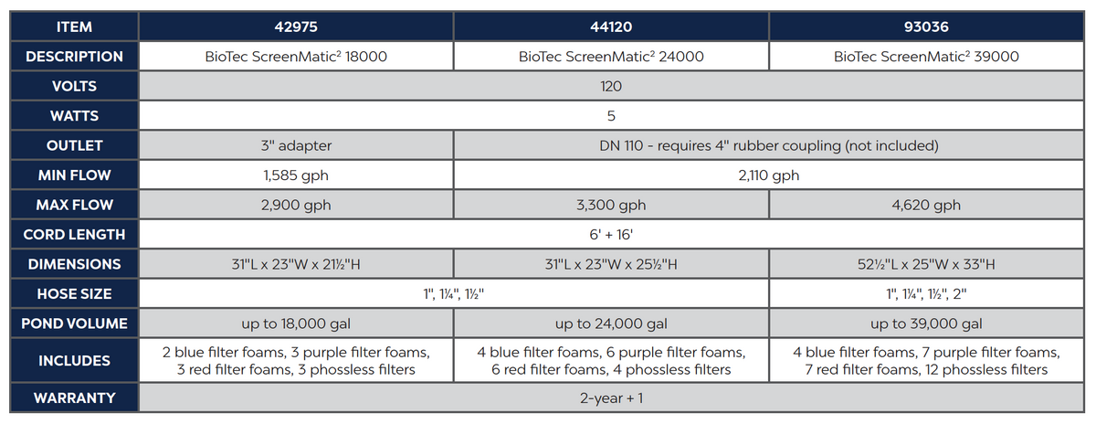 OASE: BioTec Screenmatic 2 | Premium Pond Filtration | External Bio-Filter | Mechanical Filter | Flow Through External Filter