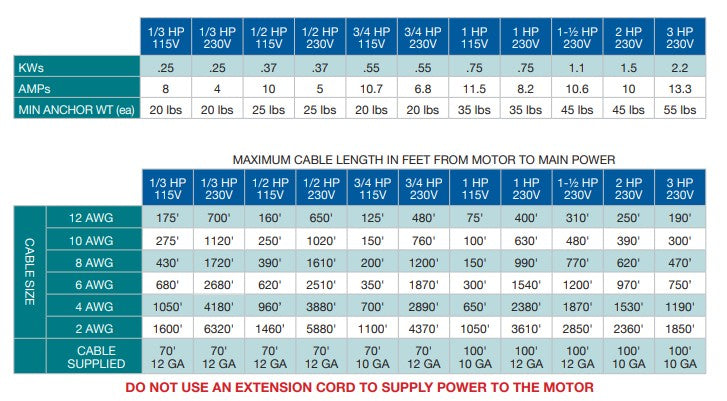Scott fountain motor specifications and cable length chart on a white background.