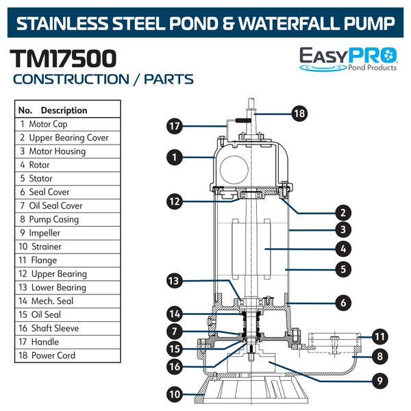 EasyPro: TM Series - Hi volume submersible pump - Med head 17500gph 230v