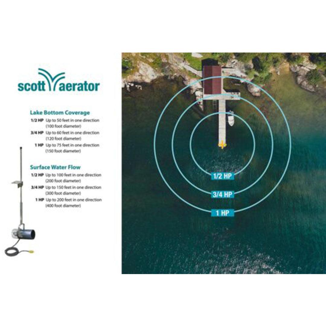 Scott Aerator: 230 Volt | Aquasweep |  230 Volt | Dock Mount | Water Circulator | Muck Blaster - Midwest Ponds