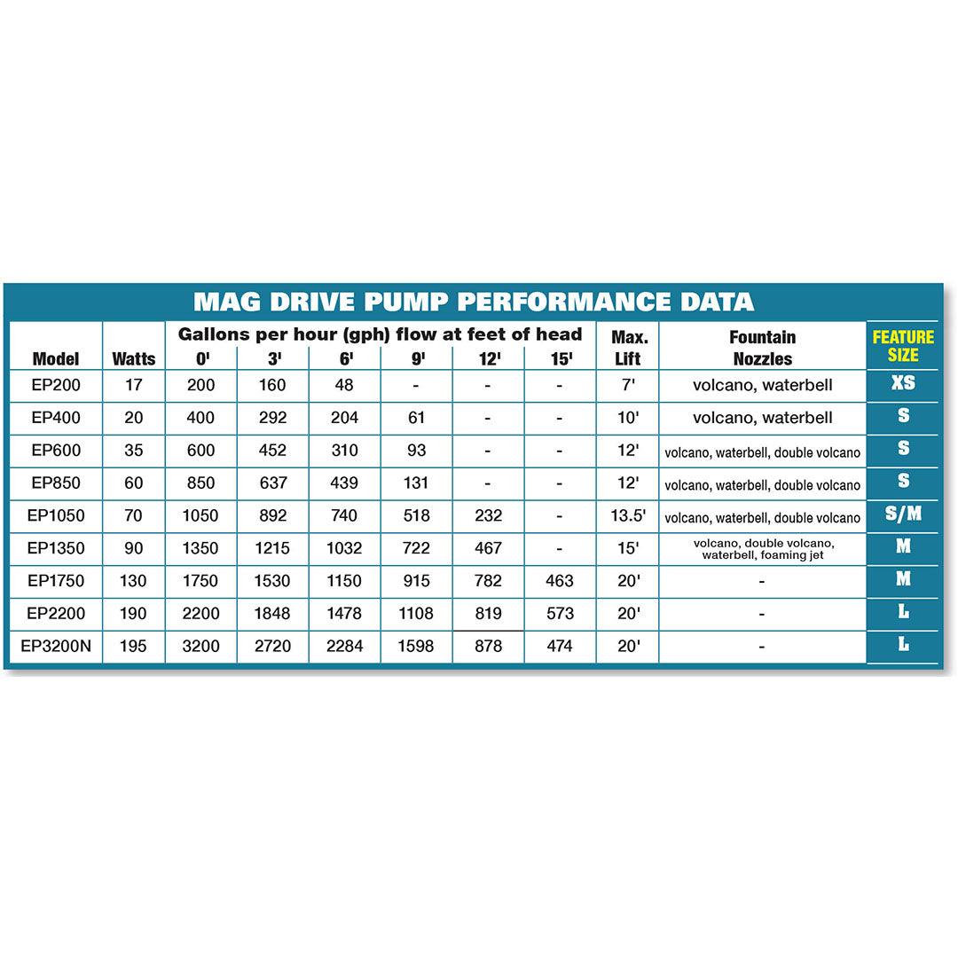 Easy Pro: EP Series Submersible Mag Drive Pump | 200GPH | 400GPH | 600GPH | 850GPH | 1050GPH | 1350GPH | 1750GPH | 2200GPH | 3200GPH - Midwest Ponds