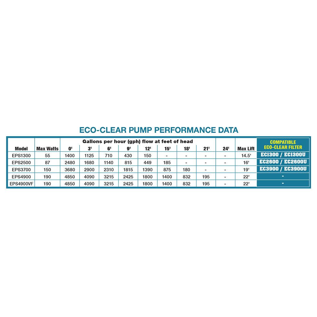 Easy Pro: 115V | Eco-Clear Pond and Waterfall Pump | 1400GPH | 2480GPH | 3680GPH | 4850GPH - Midwest Ponds
